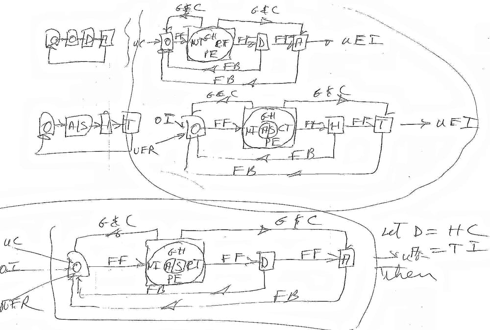 Der OODA-Loop gezeichnet von John Boyd